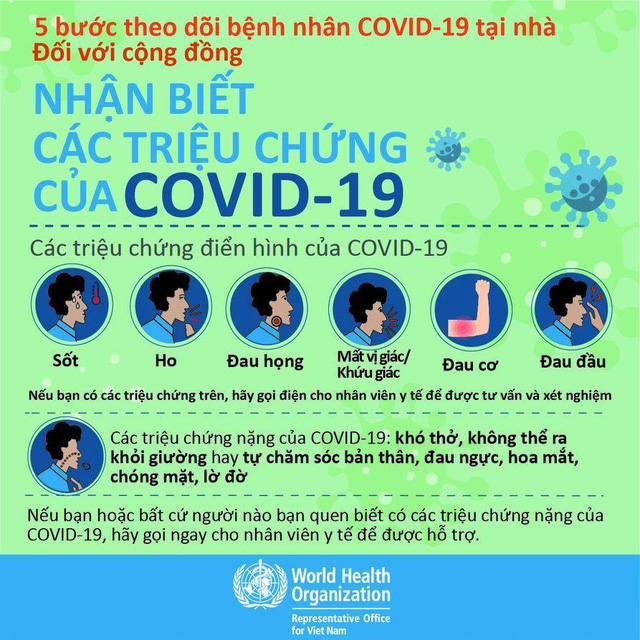 INFOGRAPHIC - NHẬN BIẾT CÁC TRIỆU CHỨNG CỦA COVID-19. (5 bước theo dõi bệnh nhân COVID-19 tại nhà, hướng dẫn đối với cộng đồng)