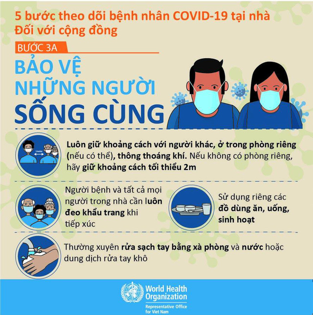 Infographic - Hướng dẫn đối với F0 điều trị tại nhà và người nhà để đảm bảo an toàn