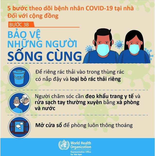 Infographic - Hướng dẫn đối với F0 điều trị tại nhà và người nhà để đảm bảo an toàn