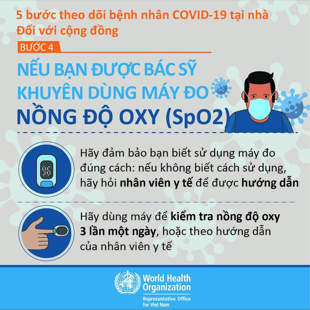 Infographic - Dùng máy đo nồng độ oxy (SpO2) đối với F0 điều trị tại nhà