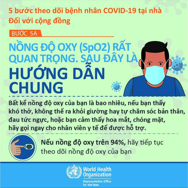 Infographic Hướng dẫn chung Theo dõi nồng độ oxy đối với F0 điều trị tại nhà