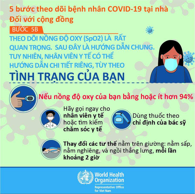 Infographic Hướng dẫn đối với F0 điều trị nhà - Nếu nồng độ oxy bằng hoặc ít hơn 94%