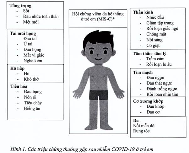 Phần lớn trẻ em sau nhiễm COVID-19 có triệu chứng nhẹ, điều trị ngoại trú và các triệu chứng sẽ khỏi sau 2-8 tuần.