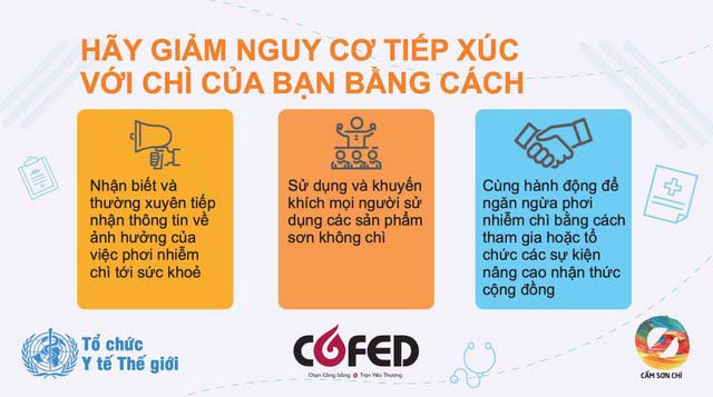 Kêu gọi của các tổ chức quốc tế về giảm nguy cơ ô nhiễm chì trong cộng đồng.